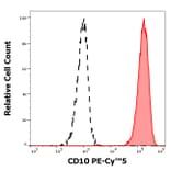 Flow Cytometry - Anti-CD10 Antibody [MEM-78] (PE-Cyanine 5) (A122040)