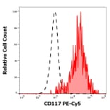Flow Cytometry - Anti-c-Kit Antibody [104D2] (PE-Cyanine 5) (A122041)