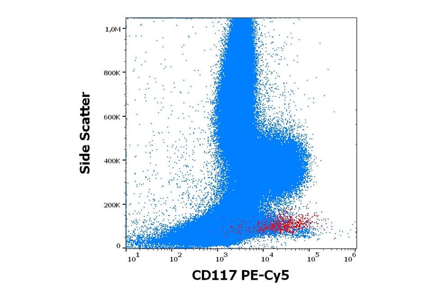 Flow Cytometry - Anti-c-Kit Antibody [104D2] (PE-Cyanine 5) (A122041)