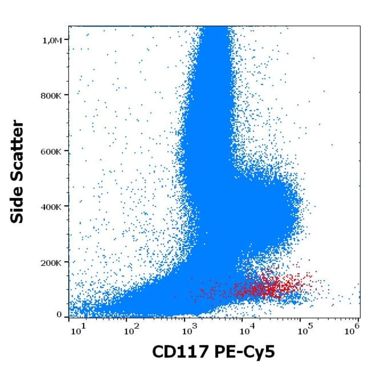 Flow Cytometry - Anti-c-Kit Antibody [104D2] (PE-Cyanine 5) (A122041)