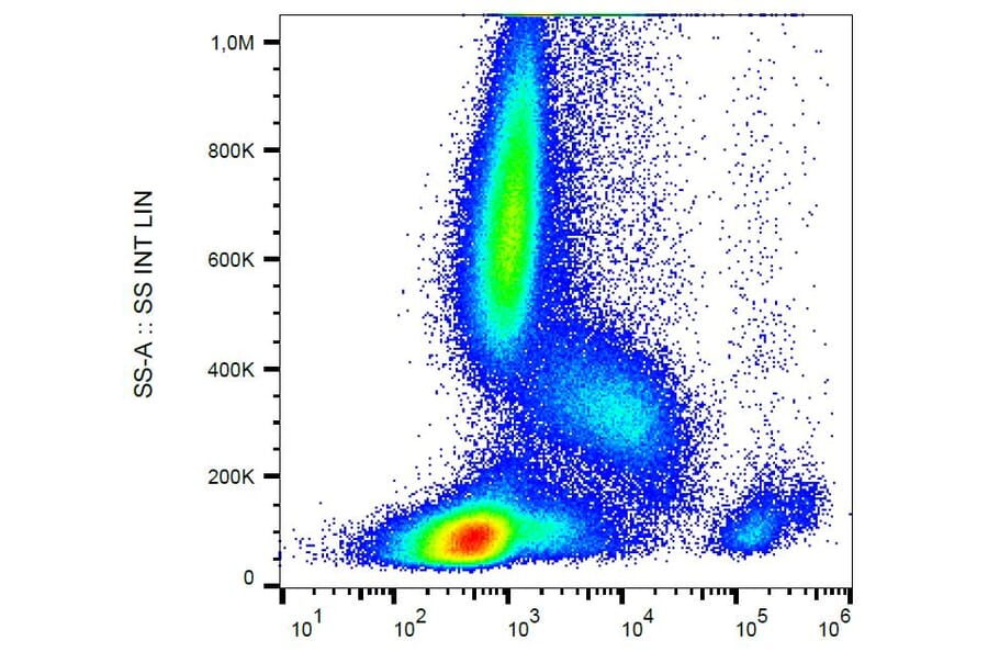 Flow Cytometry - Anti-CD123 Antibody [6H6] (PE-Cyanine 5) (A122041) - Antibodies.com