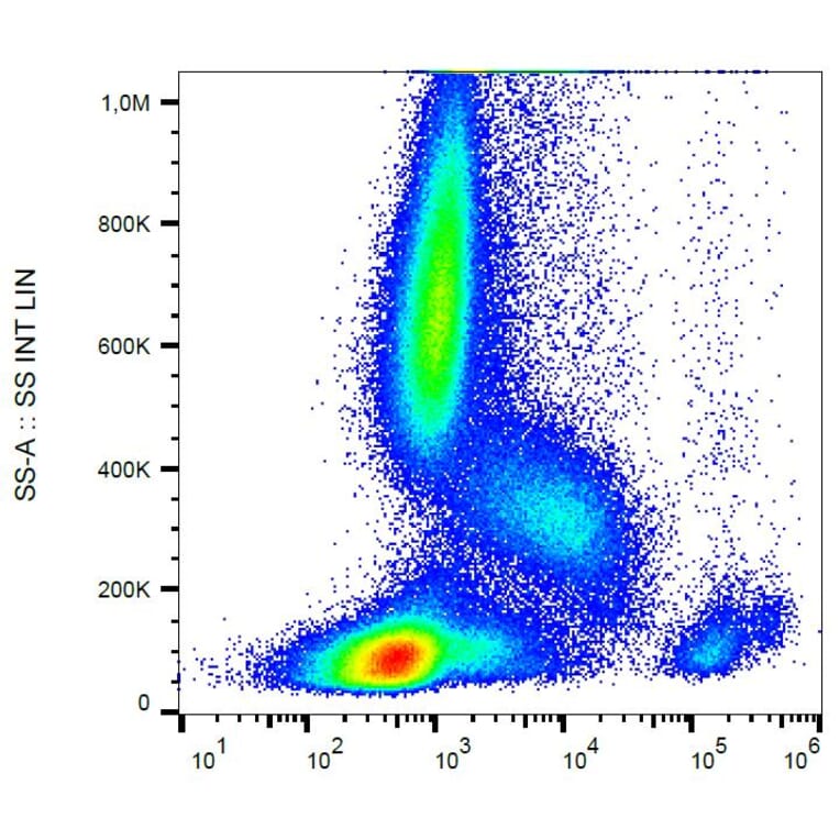 Flow Cytometry - Anti-CD123 Antibody [6H6] (PE-Cyanine 5) (A122041) - Antibodies.com