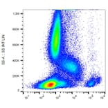 Flow Cytometry - Anti-CD123 Antibody [6H6] (PE-Cyanine 5) (A122041) - Antibodies.com