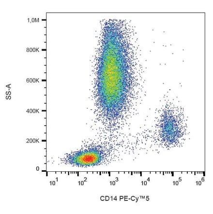 Flow Cytometry - Anti-CD14 Antibody [MEM-15] (PE-Cyanine 5) (A122042) - Antibodies.com