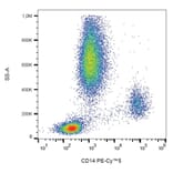 Flow Cytometry - Anti-CD14 Antibody [MEM-15] (PE-Cyanine 5) (A122042) - Antibodies.com