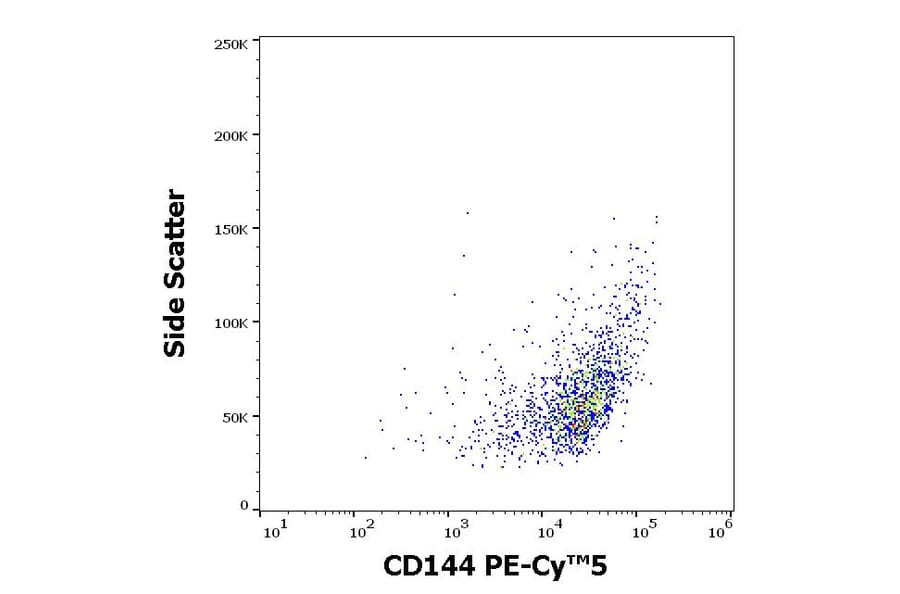 Flow Cytometry - Anti-CD144 Antibody [55-7H1] (PE-Cyanine 5) (A122043) - Antibodies.com