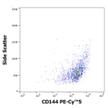 Flow Cytometry - Anti-CD144 Antibody [55-7H1] (PE-Cyanine 5) (A122043) - Antibodies.com