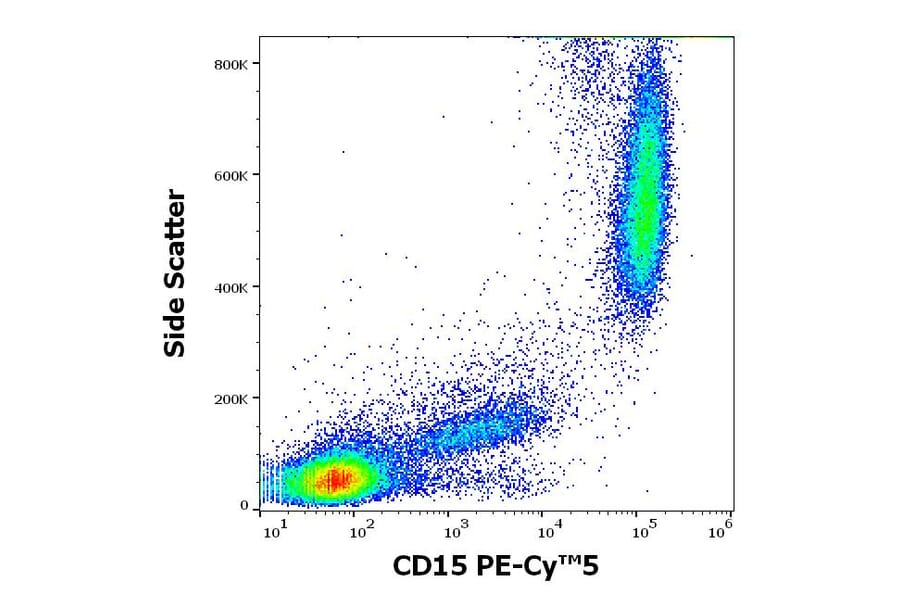 Flow Cytometry - Anti-CD15 Antibody [MMA] (PE-Cyanine 5) (A122045)