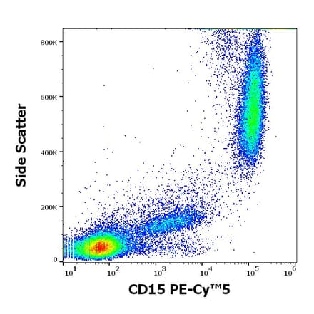 Flow Cytometry - Anti-CD15 Antibody [MMA] (PE-Cyanine 5) (A122045)