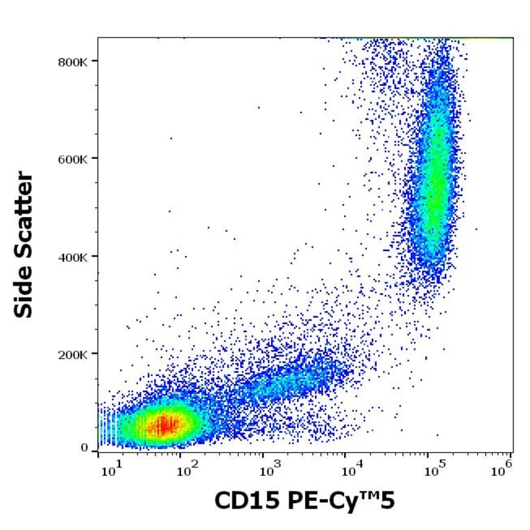 Flow Cytometry - Anti-CD15 Antibody [MMA] (PE-Cyanine 5) (A122045)