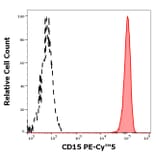 Flow Cytometry - Anti-CD15 Antibody [MMA] (PE-Cyanine 5) (A122045)