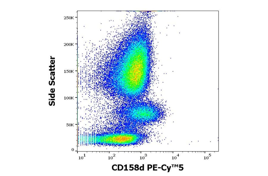 Flow Cytometry - Anti-KIR2DL4 Antibody [mAb#33] (PE-Cyanine 5) (A122047)