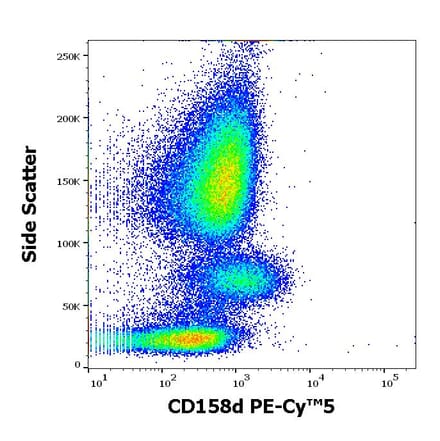 Flow Cytometry - Anti-KIR2DL4 Antibody [mAb#33] (PE-Cyanine 5) (A122047)
