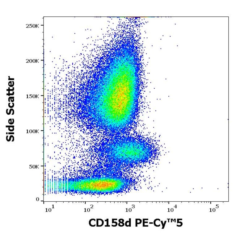 Flow Cytometry - Anti-KIR2DL4 Antibody [mAb#33] (PE-Cyanine 5) (A122047)
