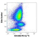 Flow Cytometry - Anti-KIR2DL4 Antibody [mAb#33] (PE-Cyanine 5) (A122047)