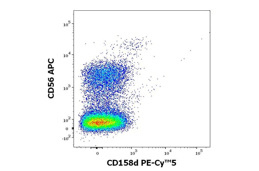 Flow Cytometry - Anti-KIR2DL4 Antibody [mAb#33] (PE-Cyanine 5) (A122047)