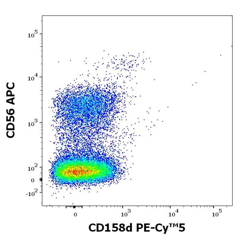 Flow Cytometry - Anti-KIR2DL4 Antibody [mAb#33] (PE-Cyanine 5) (A122047)