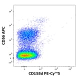 Flow Cytometry - Anti-KIR2DL4 Antibody [mAb#33] (PE-Cyanine 5) (A122047)