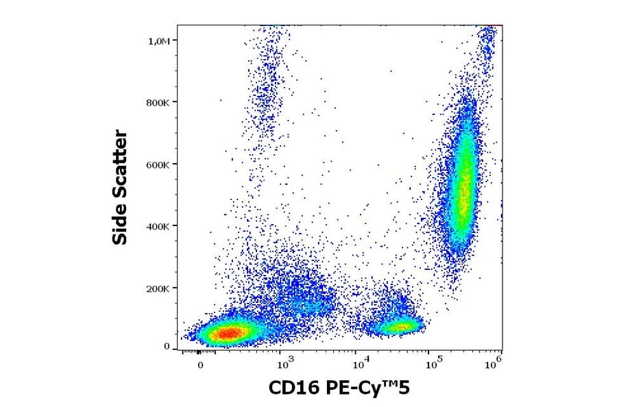 Flow Cytometry - Anti-CD16 Antibody [3G8] (PE-Cyanine 5) (A122048)