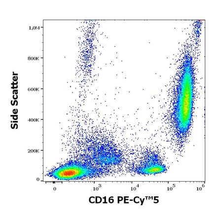 Flow Cytometry - Anti-CD16 Antibody [3G8] (PE-Cyanine 5) (A122048)