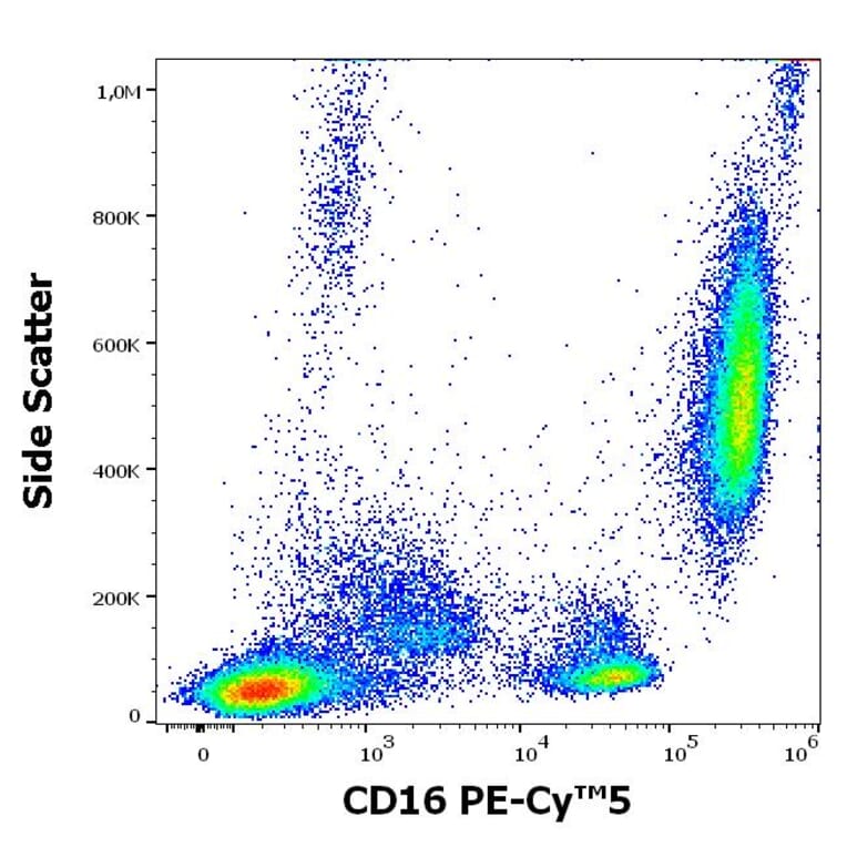 Flow Cytometry - Anti-CD16 Antibody [3G8] (PE-Cyanine 5) (A122048)