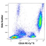 Flow Cytometry - Anti-CD16 Antibody [3G8] (PE-Cyanine 5) (A122048)
