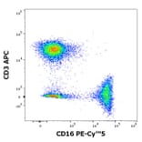 Flow Cytometry - Anti-CD16 Antibody [3G8] (PE-Cyanine 5) (A122048)