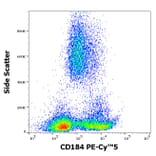 Flow Cytometry - Anti-CXCR4 Antibody [12G5] (PE-Cyanine 5) (A122046) - Antibodies.com