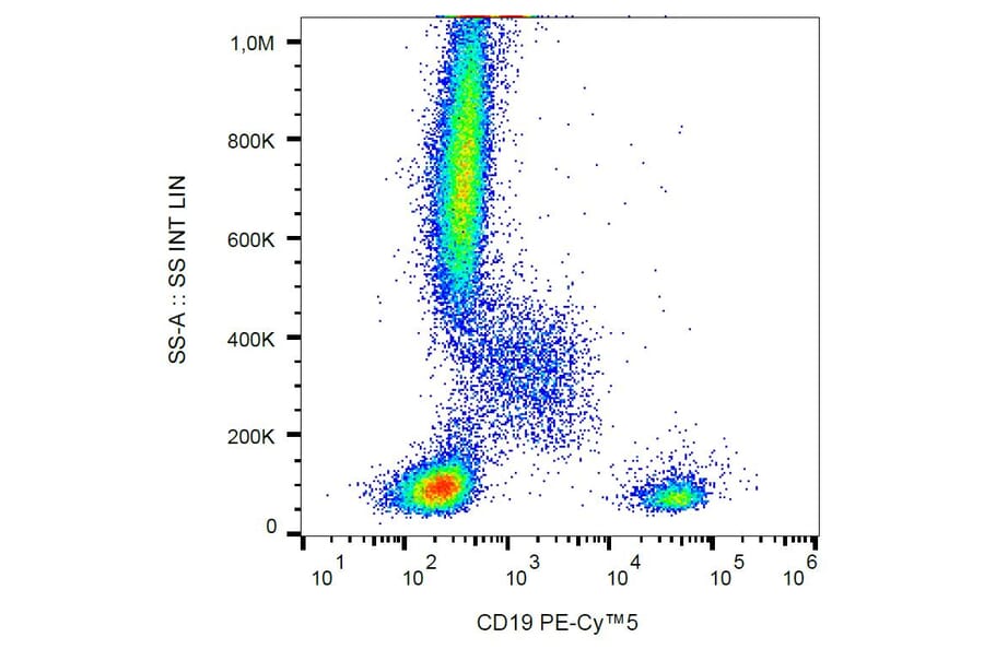 Flow Cytometry - Anti-CD19 Antibody [4G7] (PE-Cyanine 5) (A122049) - Antibodies.com