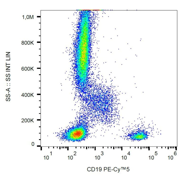 Flow Cytometry - Anti-CD19 Antibody [4G7] (PE-Cyanine 5) (A122049) - Antibodies.com