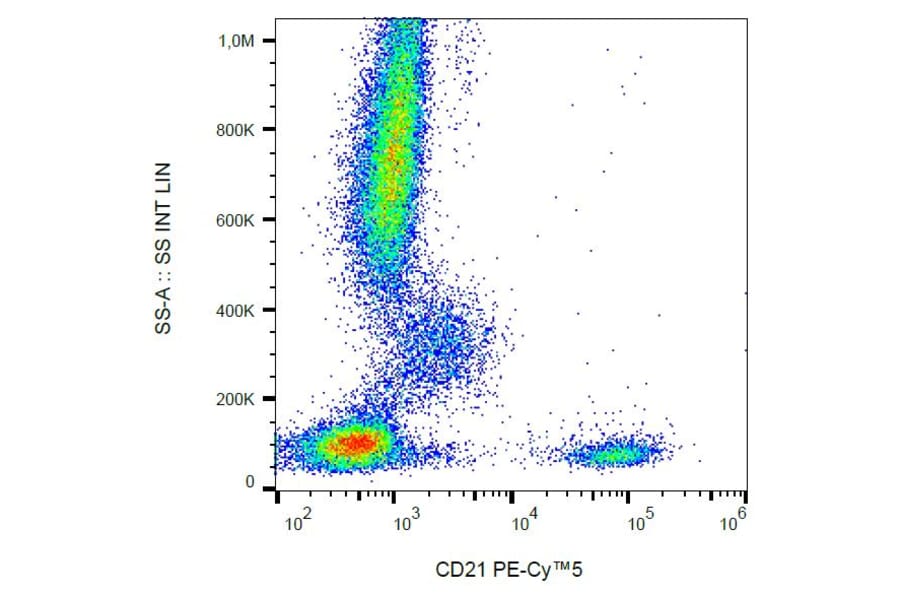Flow Cytometry - Anti-CD21 Antibody [LT21] (PE-Cyanine 5) (A122051) - Antibodies.com