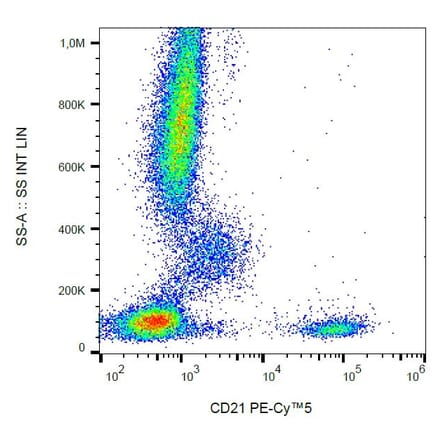 Flow Cytometry - Anti-CD21 Antibody [LT21] (PE-Cyanine 5) (A122051) - Antibodies.com