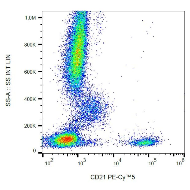 Flow Cytometry - Anti-CD21 Antibody [LT21] (PE-Cyanine 5) (A122051) - Antibodies.com