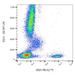 Flow Cytometry - Anti-CD21 Antibody [LT21] (PE-Cyanine 5) (A122051) - Antibodies.com