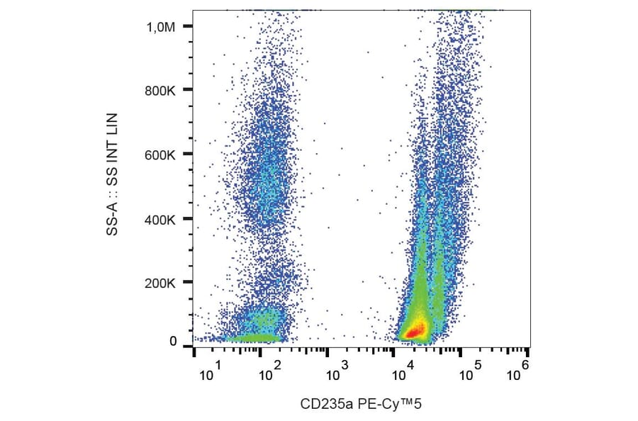 Flow Cytometry - Anti-Glycophorin A Antibody [JC159] (PE-Cyanine 5) (A122052) - Antibodies.com