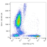 Flow Cytometry - Anti-CD27 Antibody [LT27] (PE-Cyanine 5) (A122053) - Antibodies.com