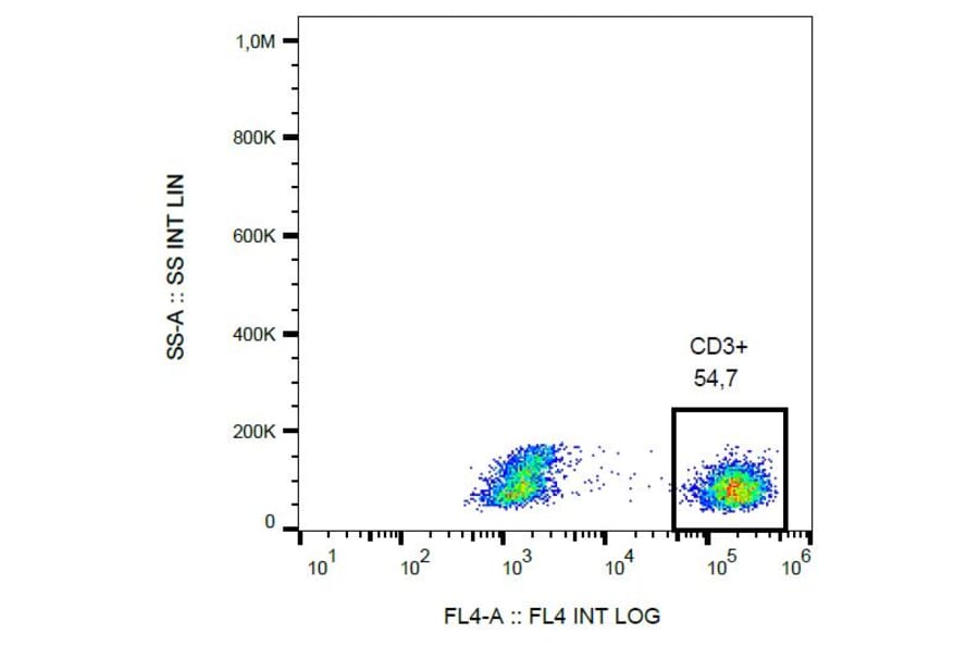 Flow Cytometry - Anti-CD3 Antibody [UCHT1] (PE-Cyanine 5) (A122054) - Antibodies.com