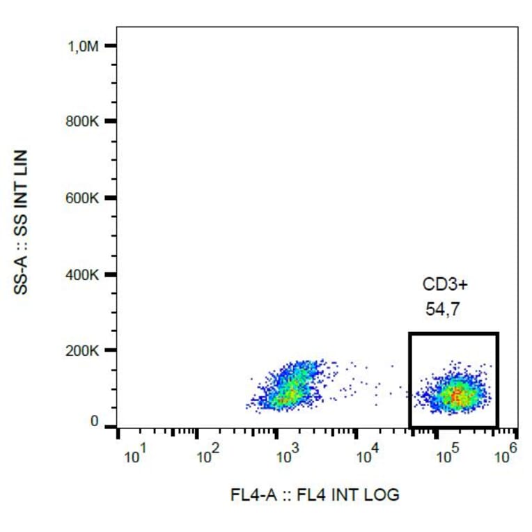 Flow Cytometry - Anti-CD3 Antibody [UCHT1] (PE-Cyanine 5) (A122054) - Antibodies.com