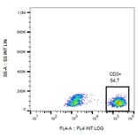 Flow Cytometry - Anti-CD3 Antibody [UCHT1] (PE-Cyanine 5) (A122054) - Antibodies.com