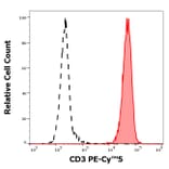 Flow Cytometry - Anti-CD3 Antibody [UCHT1] (PE-Cyanine 5) (A122055)