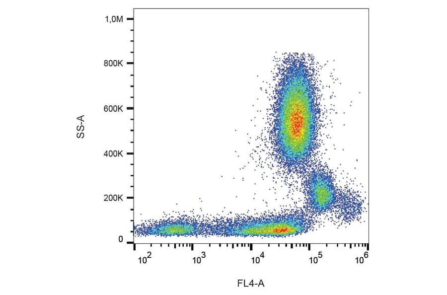 Flow Cytometry - Anti-CD31 Antibody [MEM-05] (PE-Cyanine 5) (A122055) - Antibodies.com