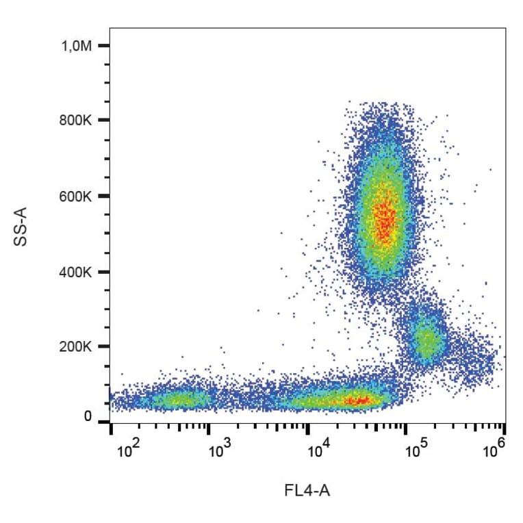 Flow Cytometry - Anti-CD31 Antibody [MEM-05] (PE-Cyanine 5) (A122055) - Antibodies.com