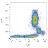 Flow Cytometry - Anti-CD31 Antibody [MEM-05] (PE-Cyanine 5) (A122055) - Antibodies.com