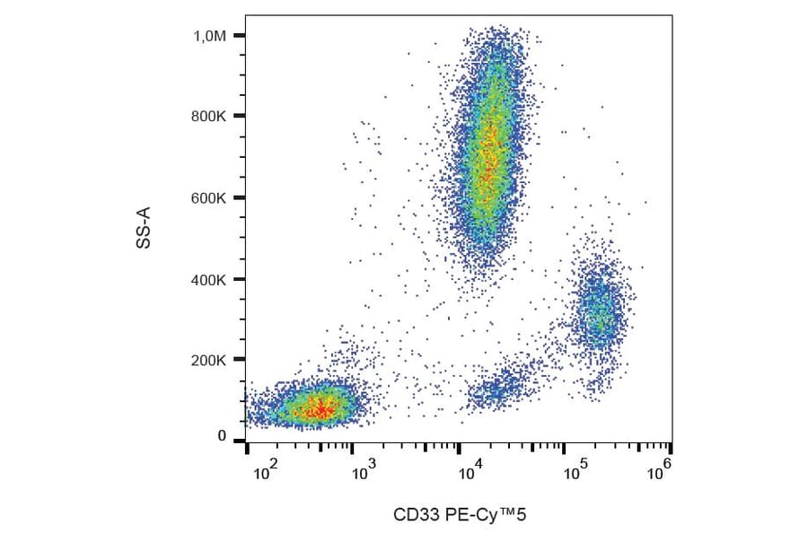 Flow Cytometry - Anti-CD33 Antibody [WM53] (PE-Cyanine 5) (A122056) - Antibodies.com