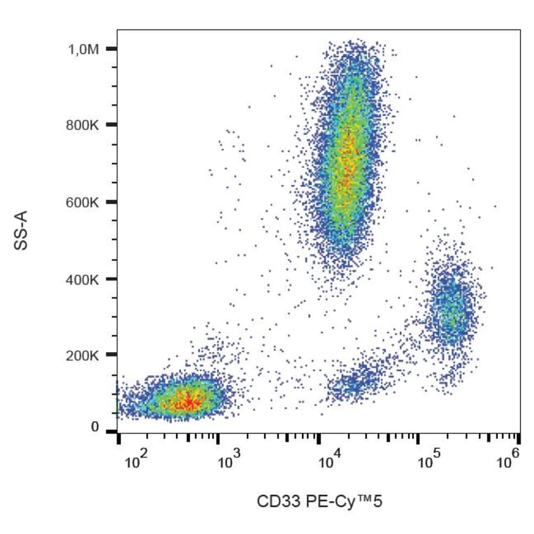 Flow Cytometry - Anti-CD33 Antibody [WM53] (PE-Cyanine 5) (A122056) - Antibodies.com