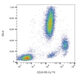 Flow Cytometry - Anti-CD33 Antibody [WM53] (PE-Cyanine 5) (A122056) - Antibodies.com