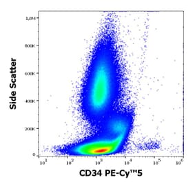 Flow Cytometry - Anti-CD34 Antibody [581] (PE-Cyanine 5) (A122058)