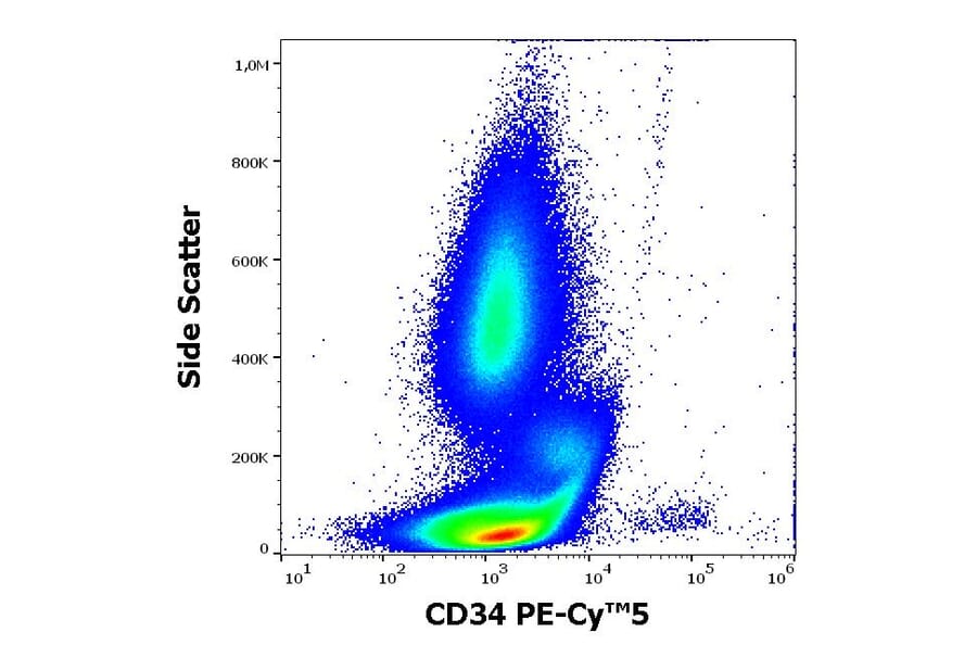 Flow Cytometry - Anti-CD34 Antibody [581] (PE-Cyanine 5) (A122058)