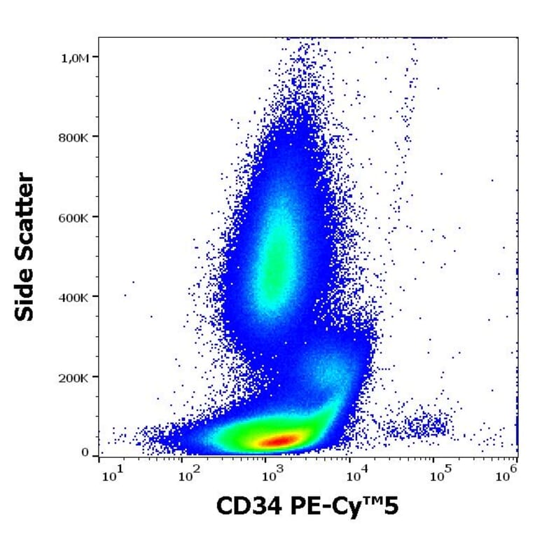 Flow Cytometry - Anti-CD34 Antibody [581] (PE-Cyanine 5) (A122058)