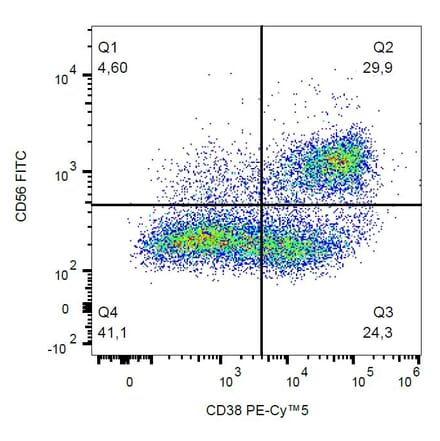 Flow Cytometry - Anti-CD38 Antibody [HIT2] (PE-Cyanine 5) (A122057) - Antibodies.com